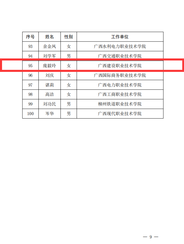 我校庞毅玲教授获评为“开云网页版界面·开云(中国)教学名师”