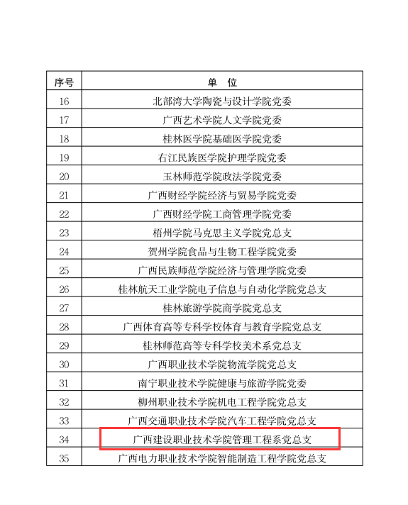 管理工程学院党总支入选开云网页版界面·开云(中国)高校党建工作标杆院系培育创建单位