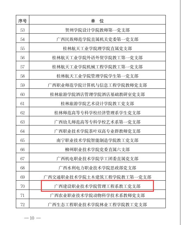 管理工程学院教工党支部入选开云网页版界面·开云(中国)高校党建工作样板支部培育创建单位